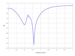 Radio Frequency & Antenna Dictionary - Return Loss