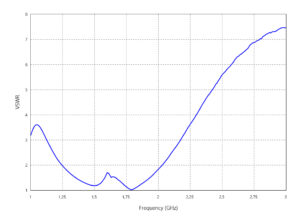 Radio Frequency & Antenna Dictionary - VSWR