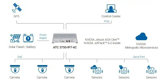 ATC-3750-IP7-6C-2-ATC-3750-IP7-6C