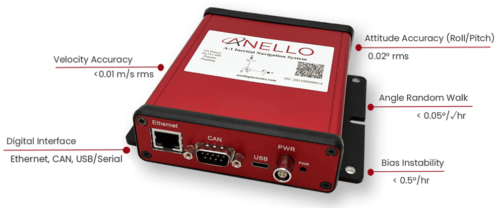 Kit de avaliação Anello GNSS-INS