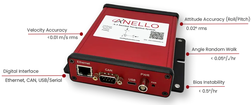 Anello GNSS-INS Evaluation Kit