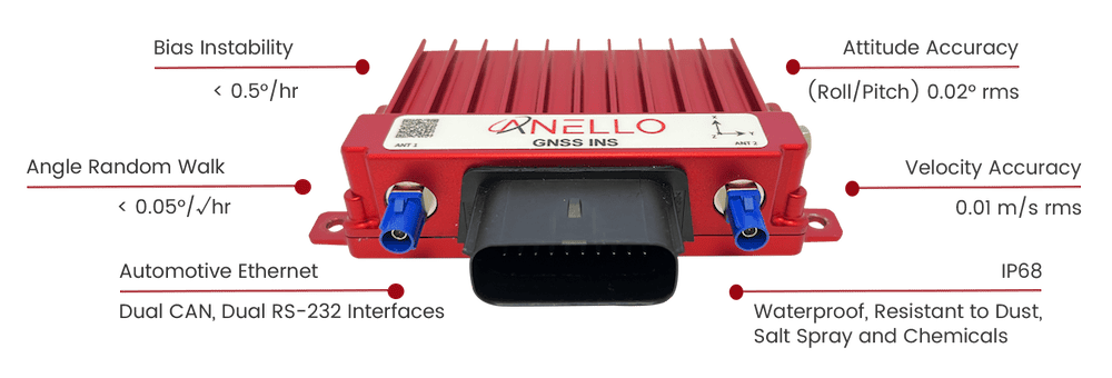 Anello GNSS INS para ambientes com GPS negado