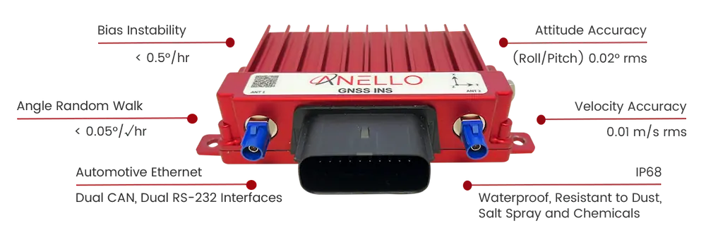 Anello GNSS INS for GPS-denied environments