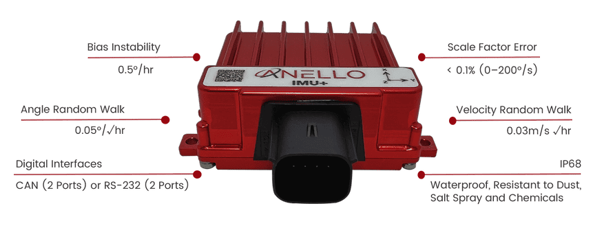 Anello IMU+ Triple-redundant inertial measurement unit
