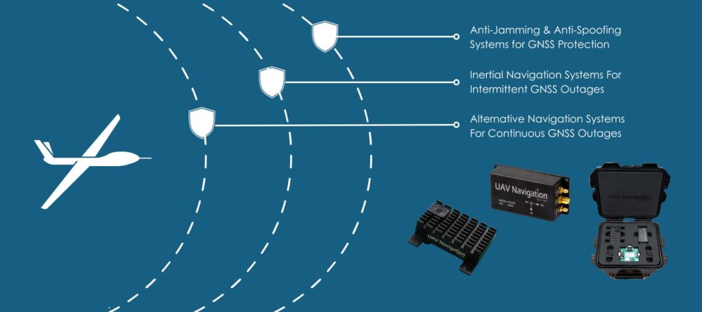 UAV autopilots for GNSS-Denied Navigation