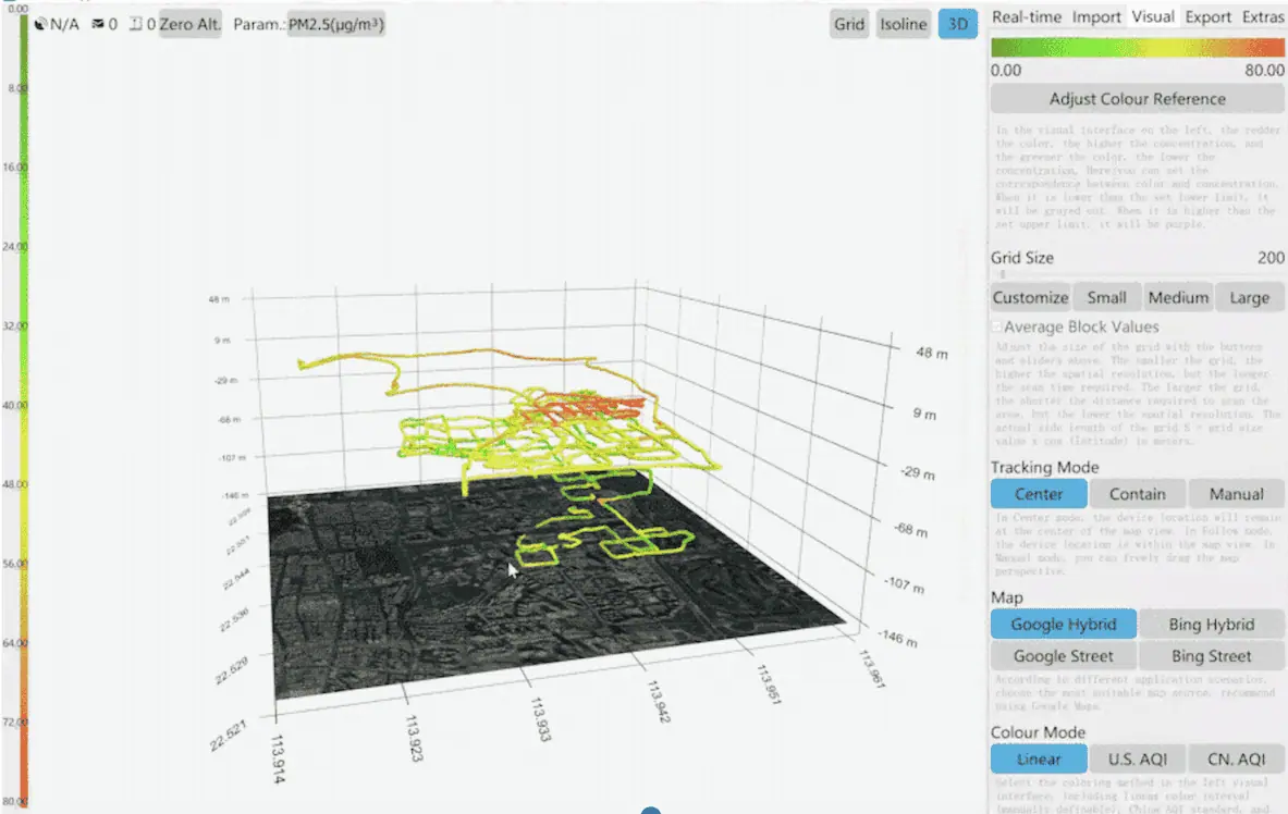 Ranger Mapping