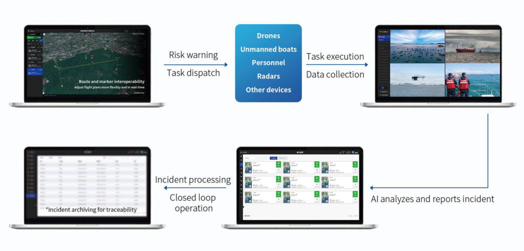The Ziyan Cloud Platform for Advanced Drone Mission Management