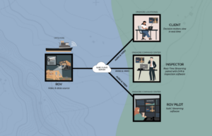 SubC Imaging Real-Time Streaming