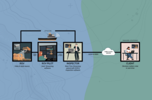 SubC Imaging's cloud-based software solution for remote offshore inspections