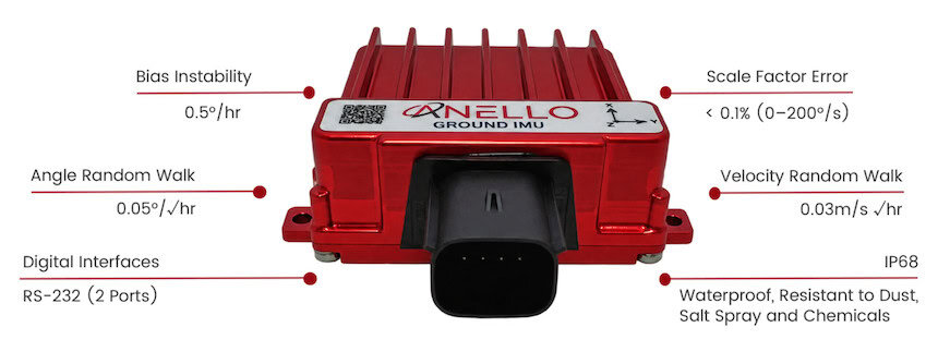 ANELLO Ground IMU specs