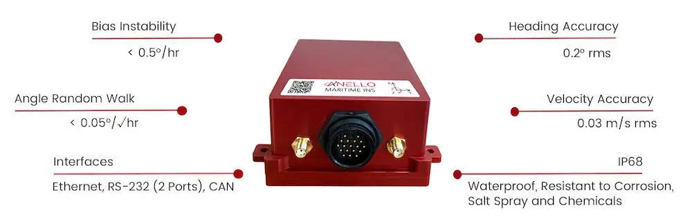 ANELLO Maritime INS
