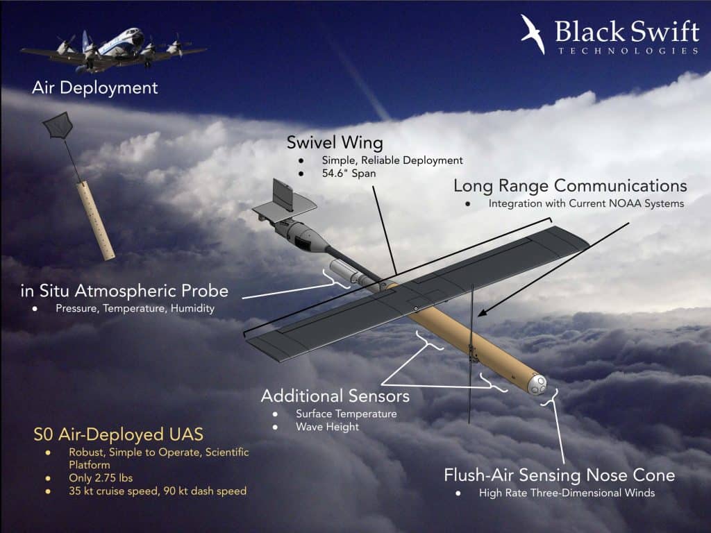 Black Swift S0 Drone