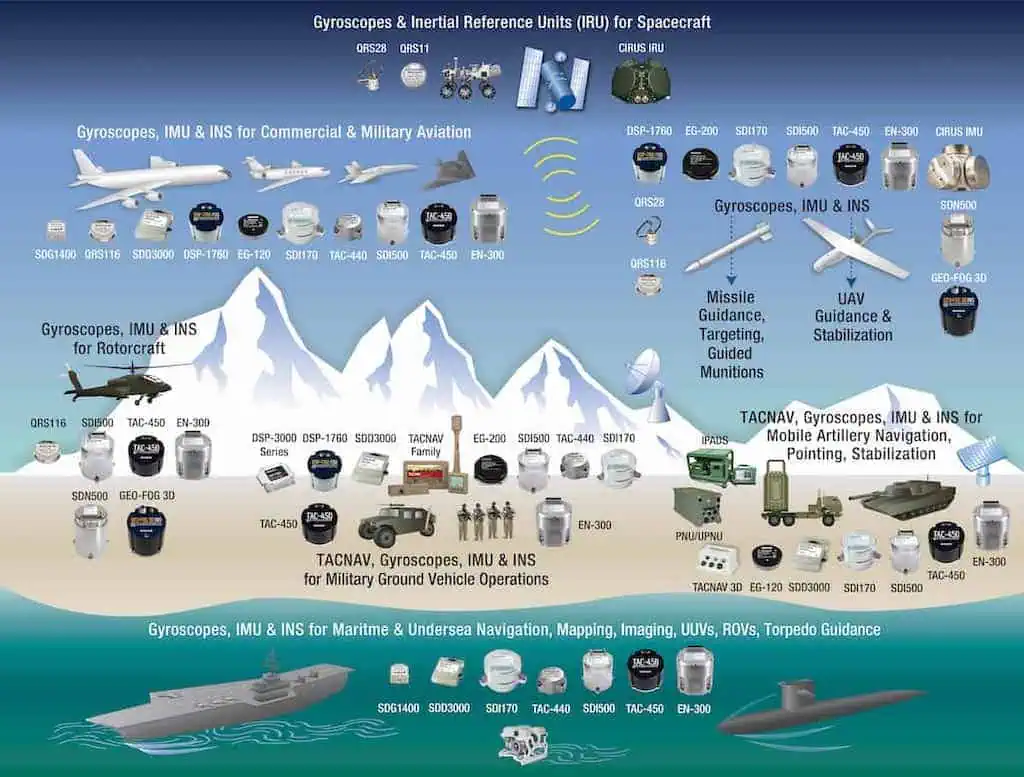 EMCORE to Attend AUSA 2024