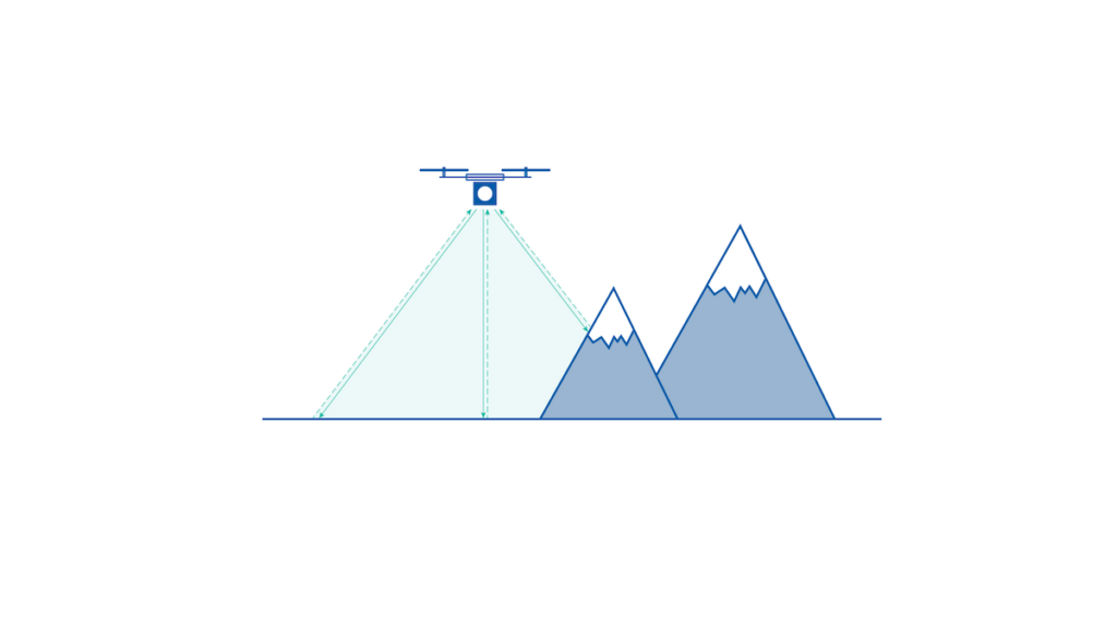 LiDAV: The Future of Precision Ranging and Velocity Measurement