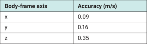 Table 1