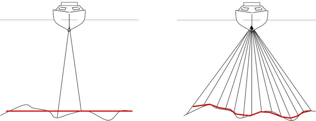 Single-beam vs Multibeam