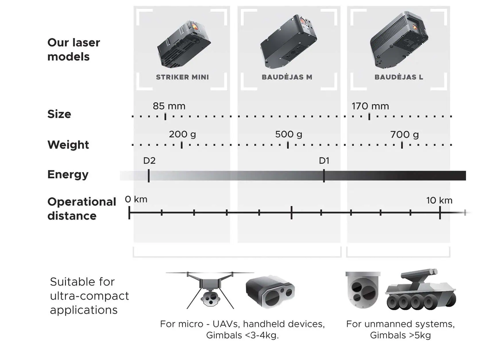 laser target designators for UAVs