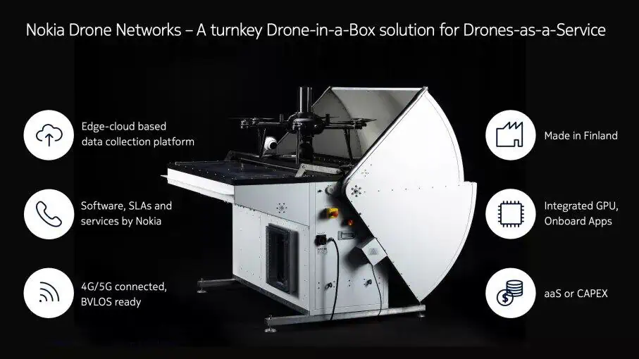 network-agnostic drone-in-a-box solution