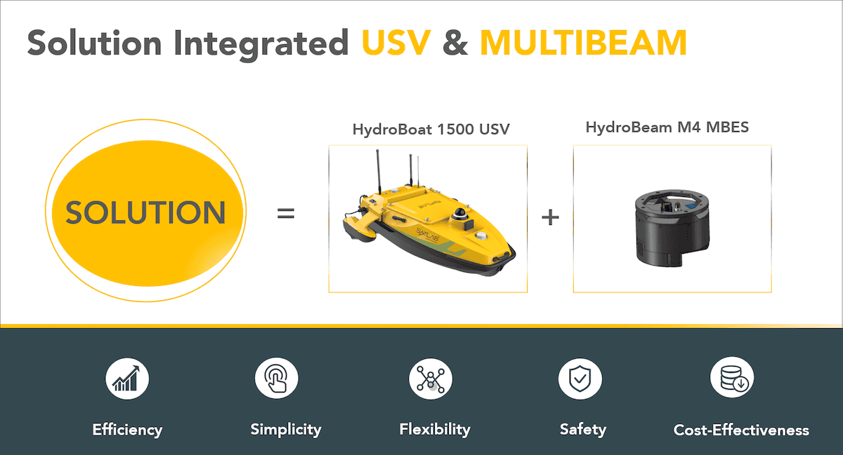SatLab's Solutions