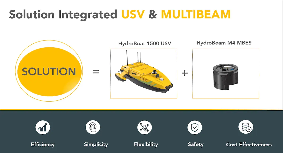 SatLab's Solutions