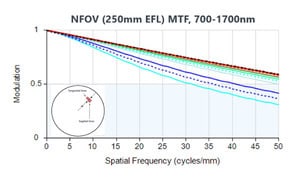ADVANCES-IN-IR-ZOOM-LENSES