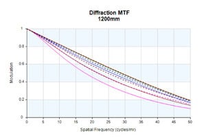 ADVANCES-IN-IR-ZOOM-LENSES-Fig-2