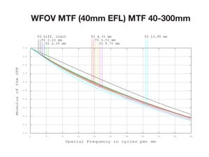 ADVANCES-IN-IR-ZOOM-LENSES-Fig-3