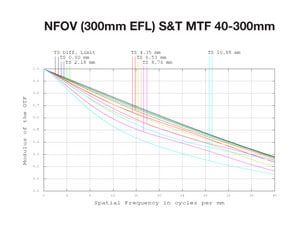 ADVANCES-IN-IR-ZOOM-LENSES-Fig-3