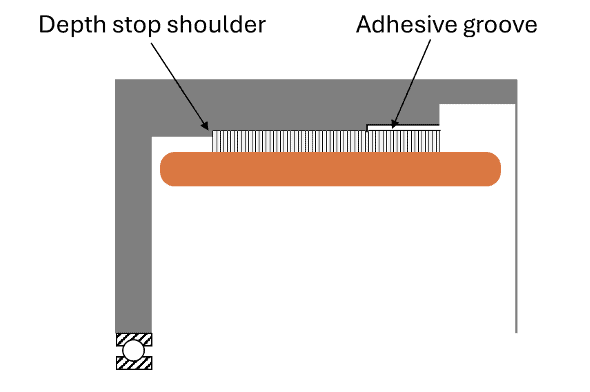 Adhesive Bonding Frameless Motor