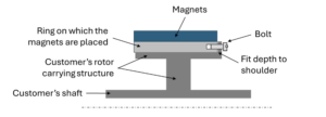 Fig. 11. Bolt–in rotor retention concept