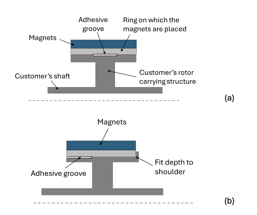 Fig. 8. Concepts employing adhesive bonding.