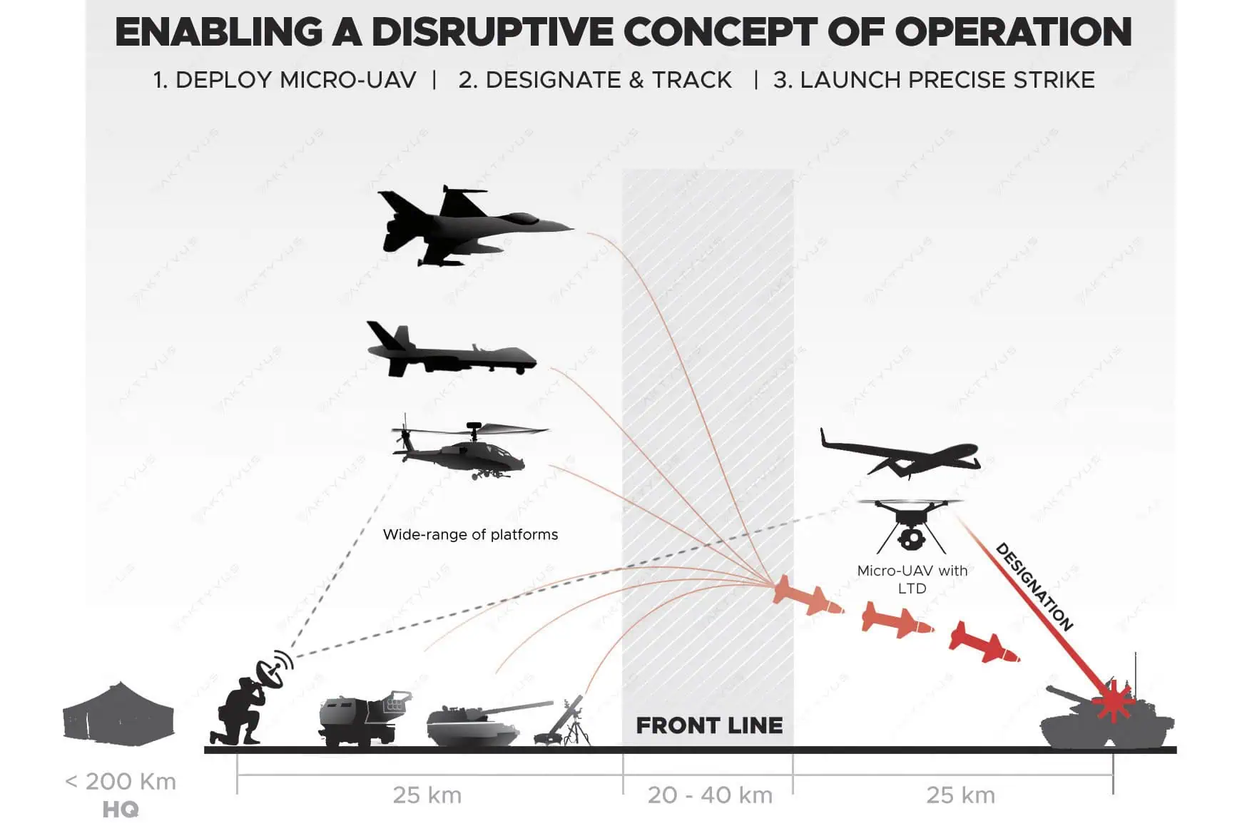 laser target designation for uav