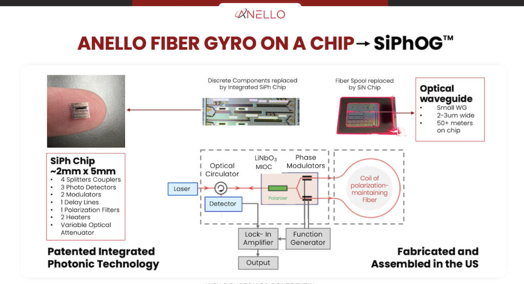how Silicon Photonics Optical Gyroscope technology is empowering autonomous systems