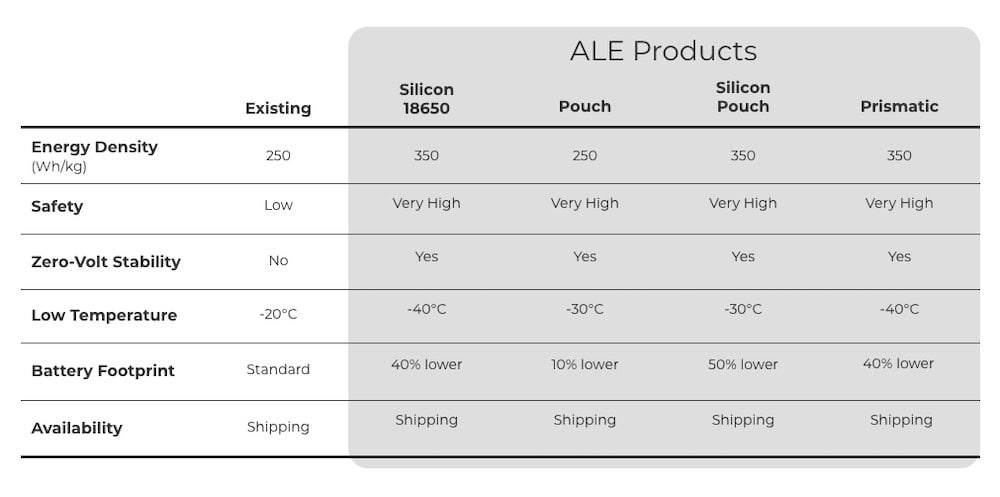 American Lithium Energy (ALE)