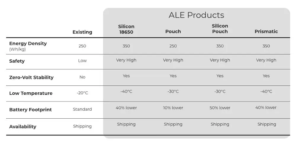 American Lithium Energy (ALE)