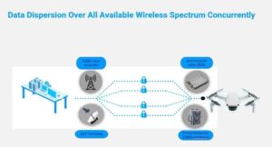 Revolutionizing BVLOS Drone Operations with Multilink Communications