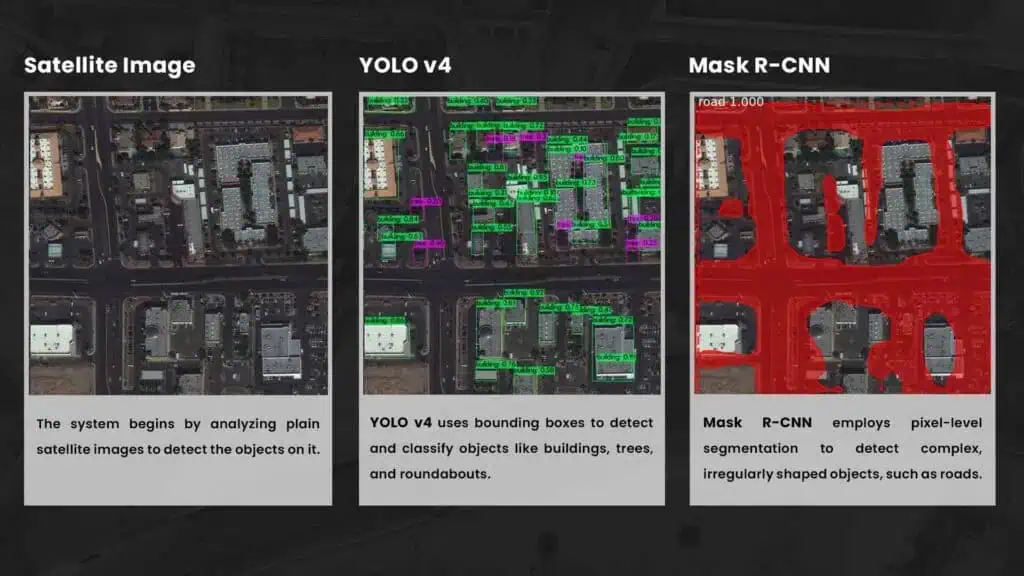 Autonomous Environment Generator for UAV-Based Simulation