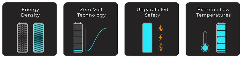 Highest Energy Density Silicon Anode Lithium-ion Batteries