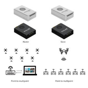 Viulinx PTMP datalink modules