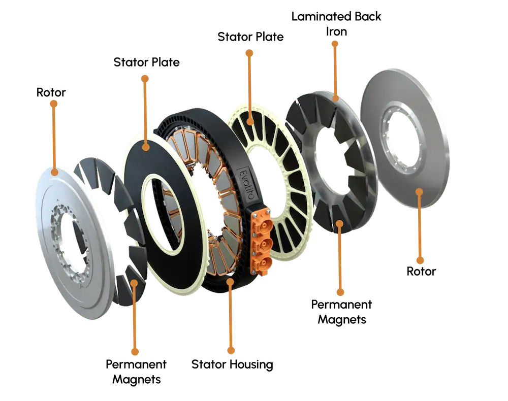 axial flux motors diagram