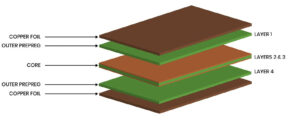 High-Performance PCB Stack-Ups: Key Design Factors & Technologies