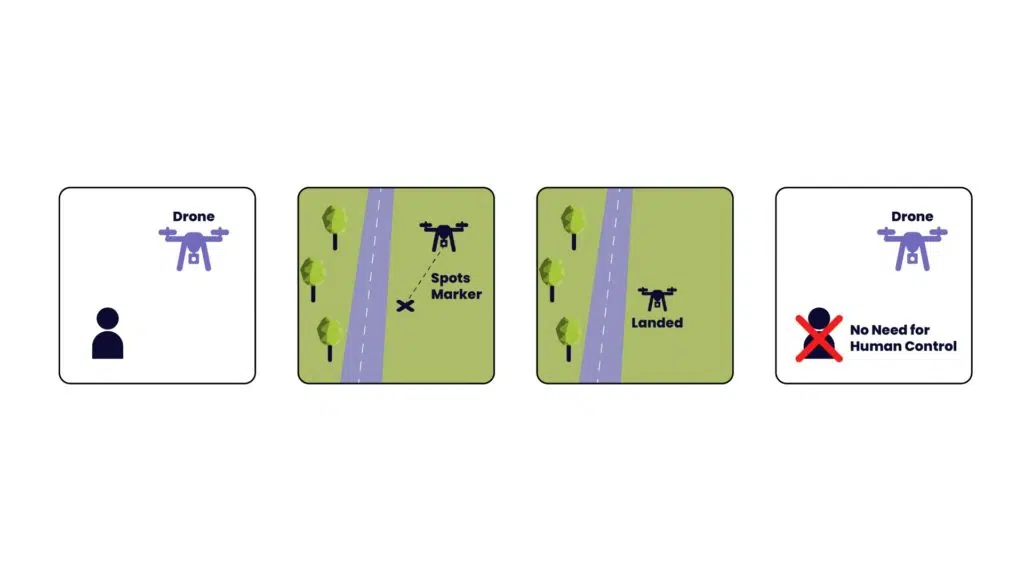 Precision Landing for Low-Maintenance Remote Operations with UAVs
