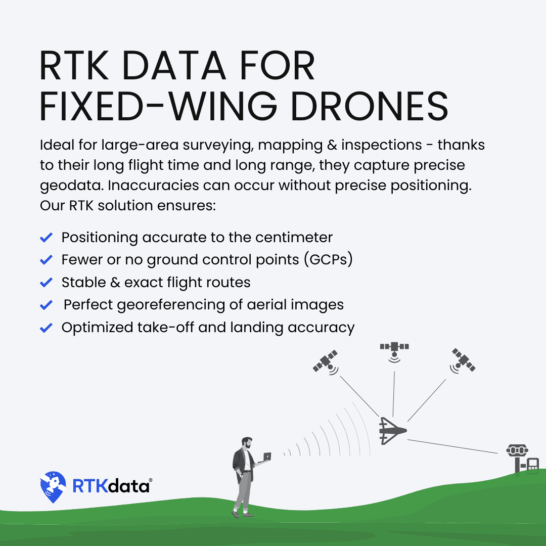 rtk data for fixed wing drones