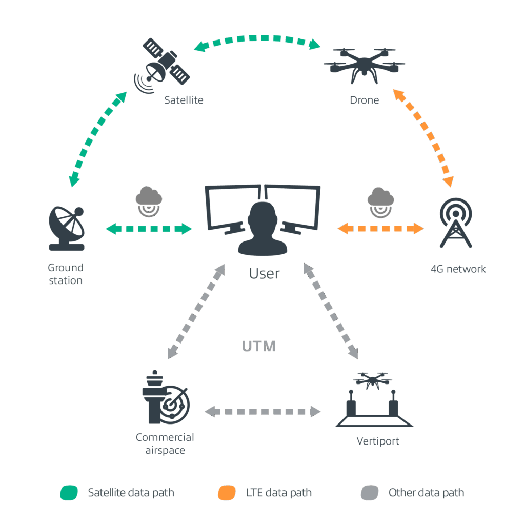 Gotonomi ecosystem