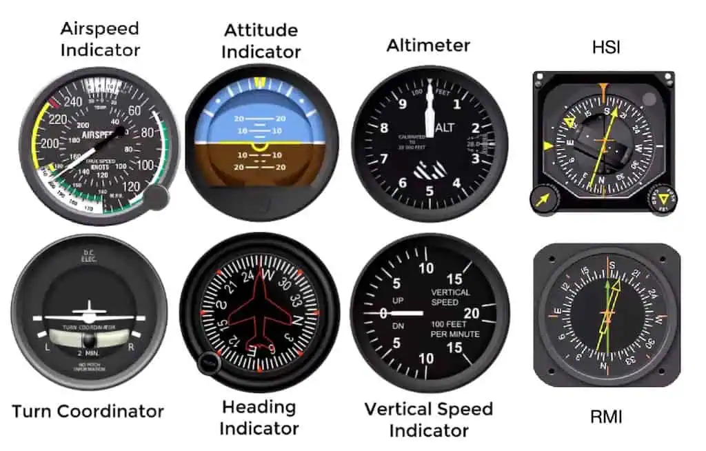 Sensor Density in Modern Flight Control Systems