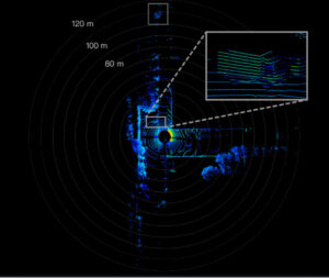 Understanding Technical Parameters of LiDAR Scanning