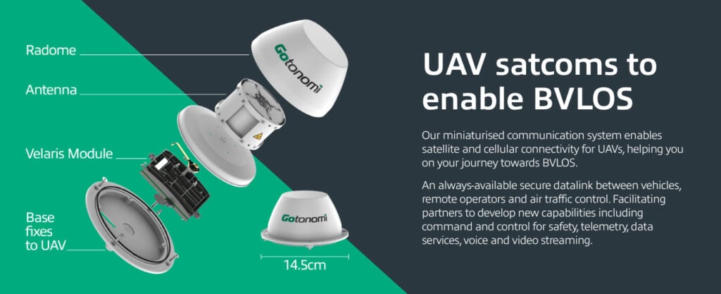 Always-On Connectivity for BVLOS UAV Operations