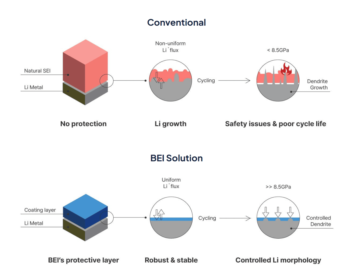 BEI Corp lithium-metal Battery Technology