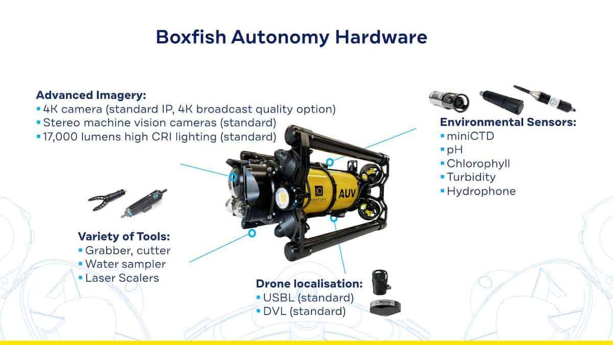 Boxfish-Research-Kit