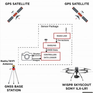 Exploring High-Precision Drone Mapping with RTK